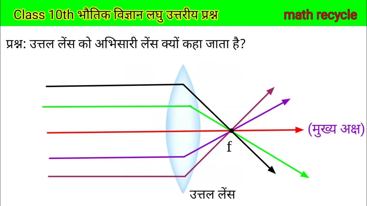 उत्तल लेंस को अभिसारी लेंस क्यों कहते हैं। uttal lens ko abhisari lens