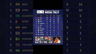 Asian Athletes Chdanionship 2025 Medal Tally athlete asia games gambling running china india