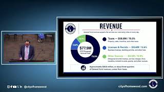 FY2027 Homewood Budget Presentation