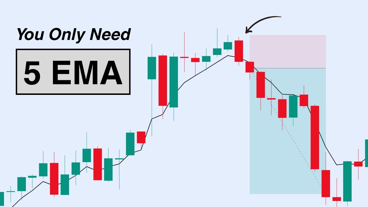 5 ema Trading Strategy | Technical Analysis | Price Action Analysis | 01/02/26 