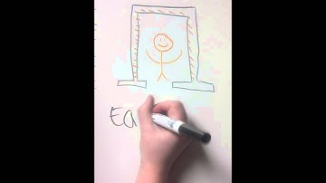 checkpoints whiteboard animation