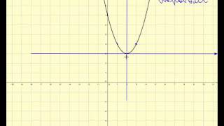 Урок №1 Квадратична функція та її графік