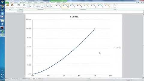 Exercise 3   Routing  Reservoir routing question 3
