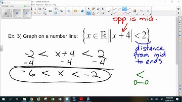 Saxon Advanced Math Lesson 22 Reciprocal Functions