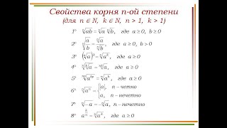 Математика. Преобразование иррациональных выражений. Шварц А.В.