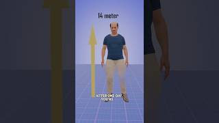 What If You Grew 1 Cm Every Minute 