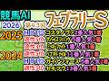 競馬AI【フェブラリーＳ2026】完全オリジナルデータ・ラップ解析とAI分析模倣シート【ヨルゲンセンの競馬】