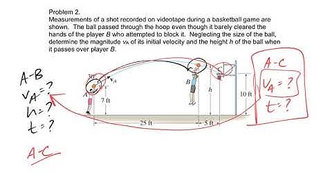 Dynamics - Test 1 review