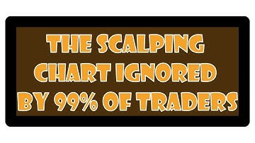 The scalping chart ignored by 99% of traders