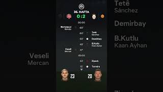 ICARDI vs DZEKO // KİM GOL KRALI OLACAK?