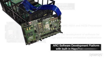 Synopsys Launches DesignWare ARC Software Development Platforms | Synopsys