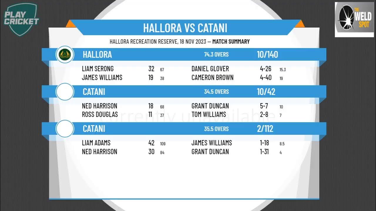 Warragul and District Cricket Association Division 1 Round 6 HALLORA v CATANI Day 2