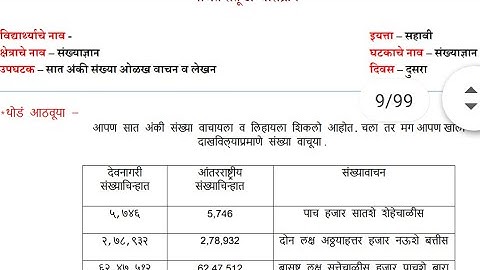 सेतु अभ्यासक्रम Breeze cource class 6 math दिवस दुसरा day 2