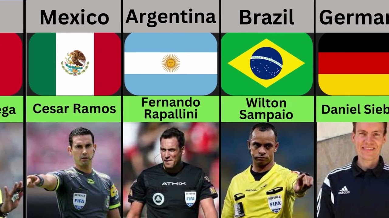 FIFA World Cup 2022 Referees List | FIFA World Cup 2022 Match Official