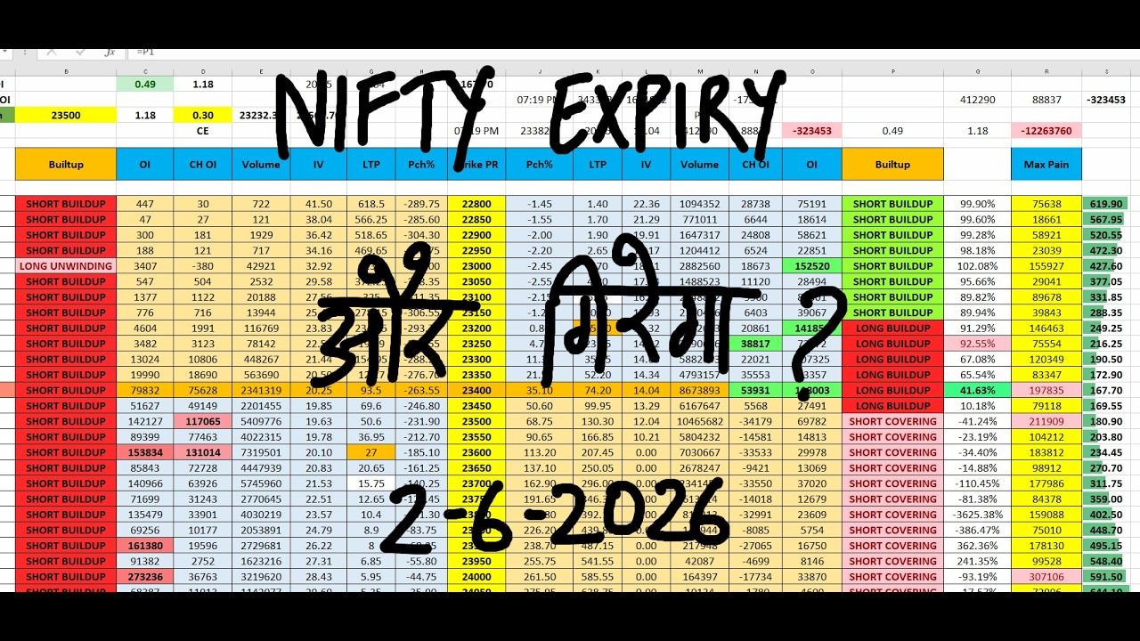 Nifty Prediction For Tomorrow 2 Jun I Tomorrow Market Prediction | market prediction for tomorrow