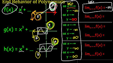 End Behavior of Polynomials