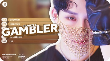 MONSTA X - GAMBLER Line Distribution (Color Coded)