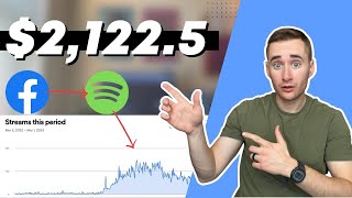 I Spent $2,102 on Facebook Ads. Here's What Happened on Spotify.
