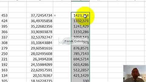 Excel KAREKÖK (SQRT) Fonksiyonu