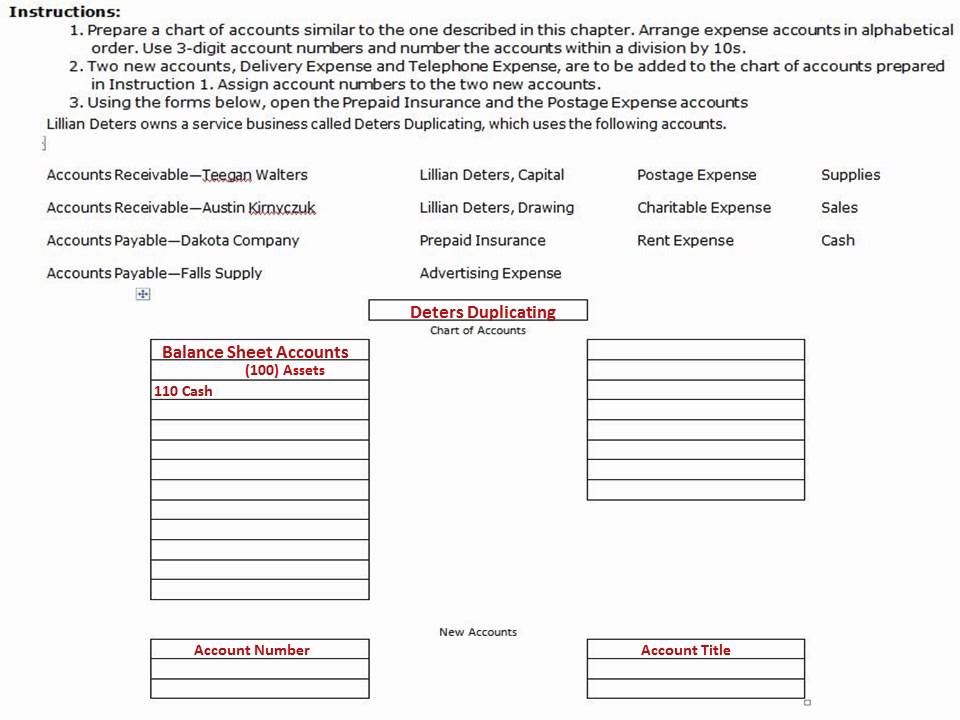 Part Two Preparing A Chart Of Accounts