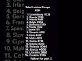 Salarii minime nete Europa 1