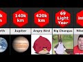 Biggest objects in universe size comparison