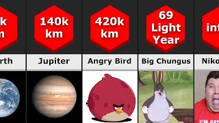 Biggest Objects in Universe (Size Comparison) Resimi