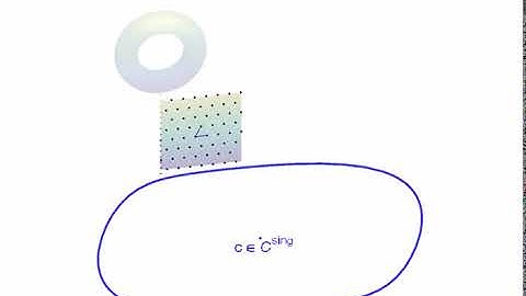 Monodromy around a singular fiber