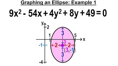 Algebra Ch 39: Ellipse (7 of 8) Graphing an Ellipse: Example 1