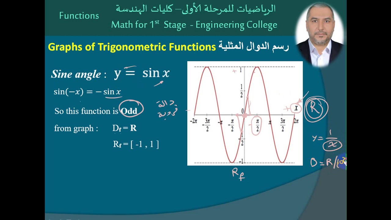 B- Trigonometric Functions الدوال المثلثية