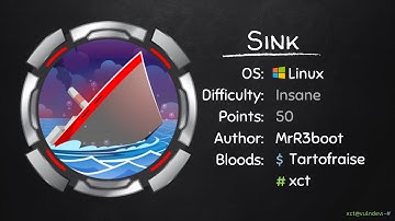 HTTP Request Smuggling & AWS - Sink @ HackTheBox