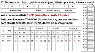 AC261C - Unidad 1.1 - MMU Cache Write-Back y Asociativa