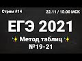 ЕГЭ по информатике 2021.14 Метод таблиц в 19-21