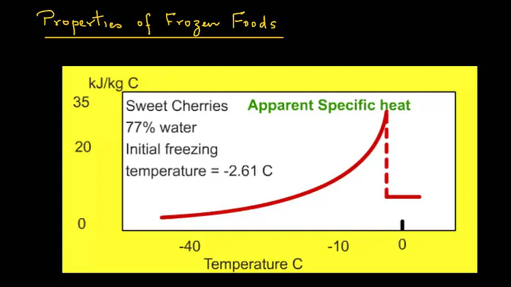 Freezing - Food Properties