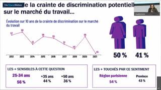 #SERI2021 - Présentation des baromètres de la perception de la RSE et de l'égalité des chances