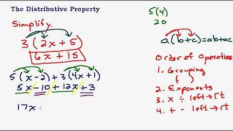 Introduction to the Distributive Property and Simplifying Expressions