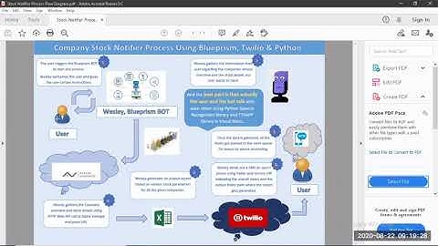 Stock Notifier Process Using Blueprism and Python