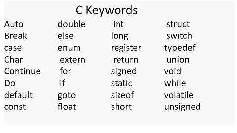 CS201/EL210/ME210 Keywords in C programming language by vishnu sharma, gpc dausa