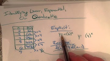 Identifying Linear, Exponential, or Quadratic Functions