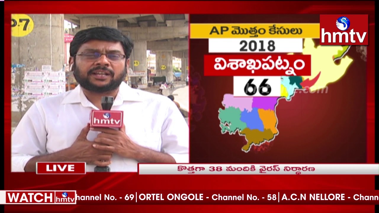 38 new COVID 19 Cases Reported in AP | Corona Cases Increasing Day By Day | hmtv