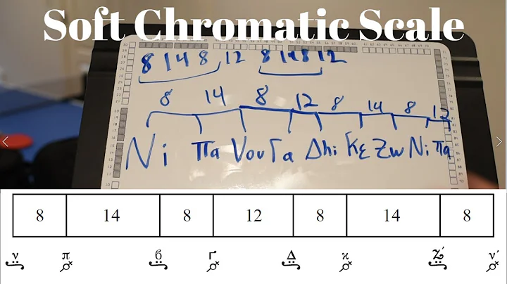 What is the Soft Chromatic Scale? Byzantine Lessons
