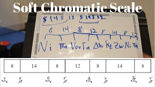What is the Soft Chromatic Scale? Byzantine Lessons screenshot 3