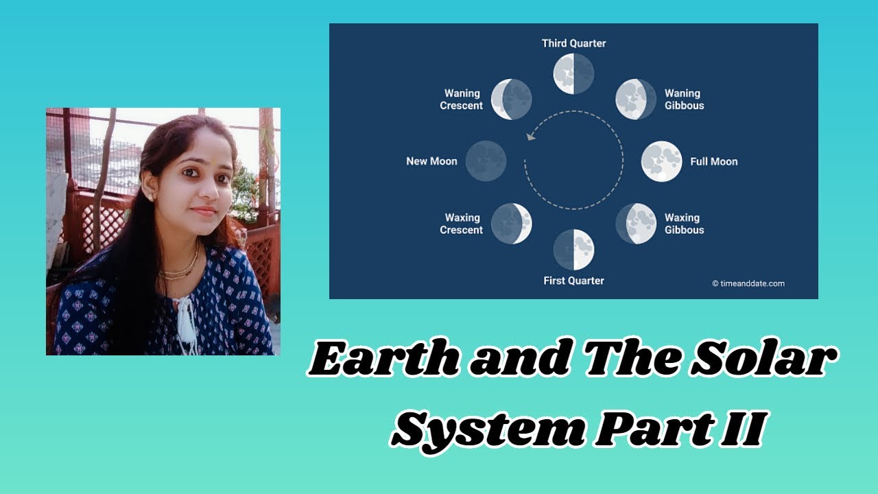 Earth And The Solar System Class 6 Part II YouTube