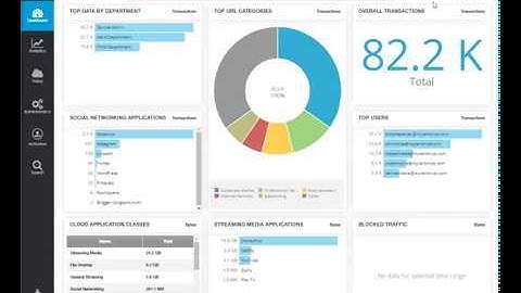 ZScaler - Auto Provision with IdP
