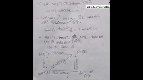 Square of opposition part 2#short#shorts#ugcnet#exam#S.Kindianvlogerofficial