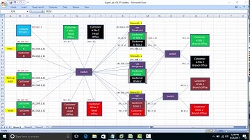 MDS (Multi Domain Server) Super Lab Steps : Checkpoint Firewall (GaiA R77.20)
