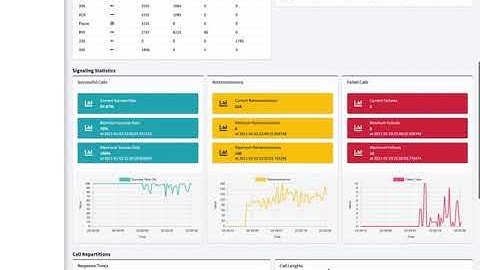 Sipfront instant SIP Load Testing Session