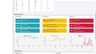 Sipfront instant SIP Load Testing Session