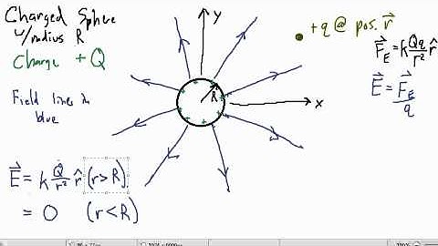 E-Field and Potential Charged Sphere