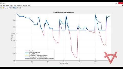 SIMULTANEOUS OPTIMAL NETWORK RECONFIGURATION AND DG PLACEMENT-SALP SWARM ALGORITHM-IEEE 119 BUS